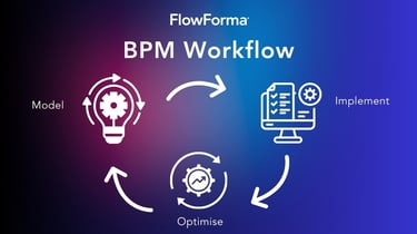 BPM vs. Workflow: Key Differences & Which One Do You Need?