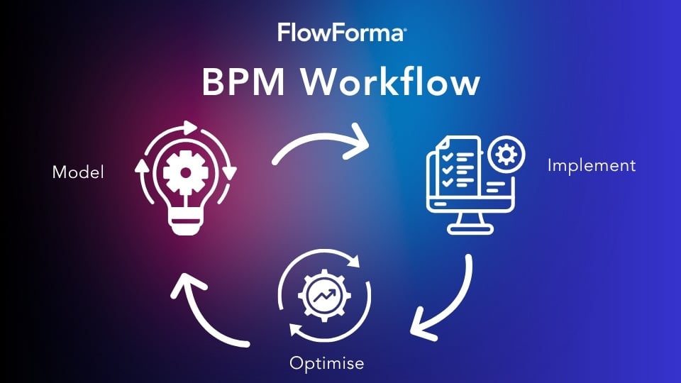 BPM vs. Workflow: Key Differences & Which One Do You Need?