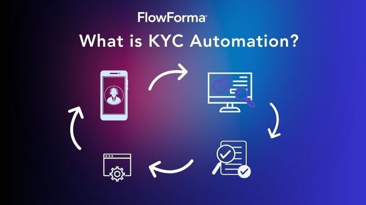 What is KYC Automation?