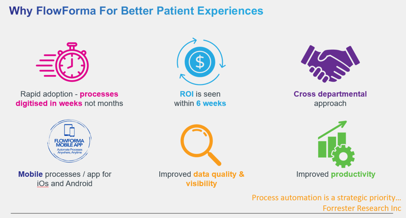 Infographic showing why organizations choose FlowForma for better patient experiences