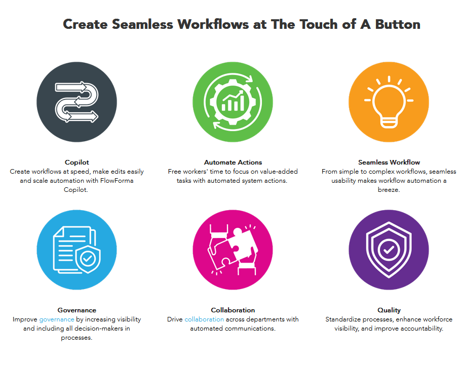 Screenshot of FlowForma’s workflow builder