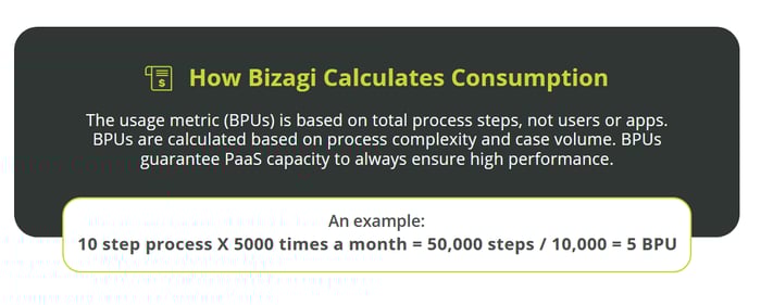 Screenshot of Bizagi’s pricing brochure