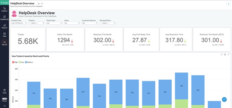 Custom help desk UI built with Zoho Creator, a workflowgen alternative for internal support teams