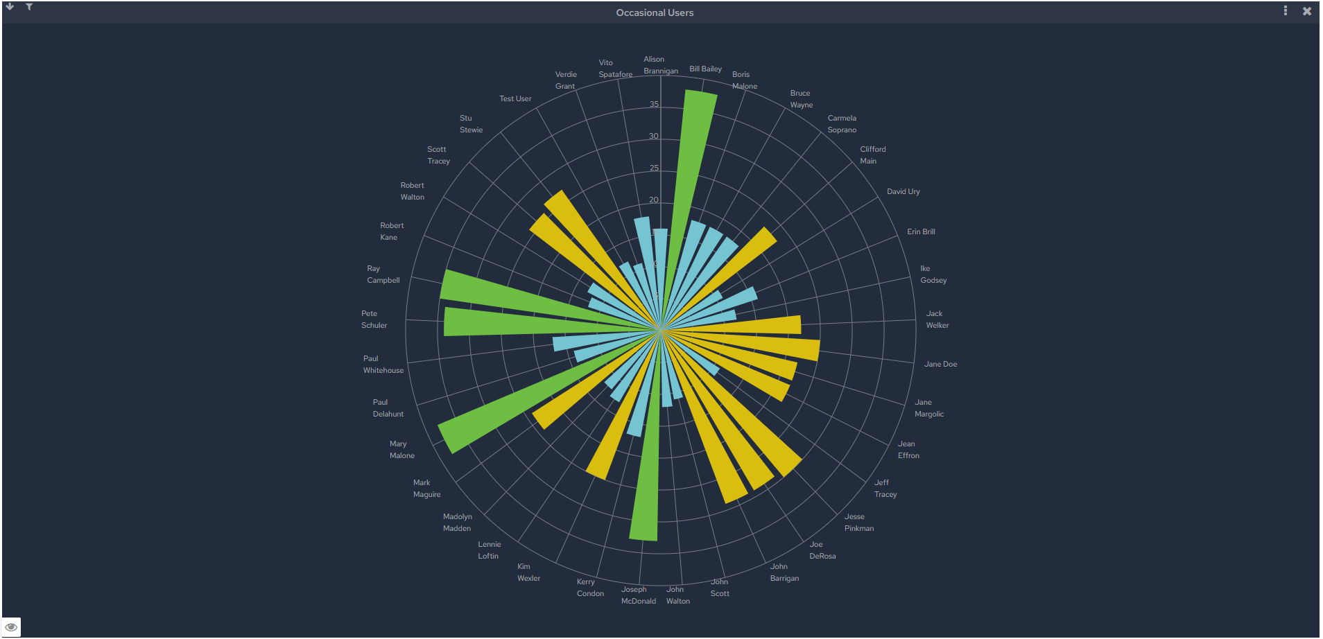 Track process users - enlarge