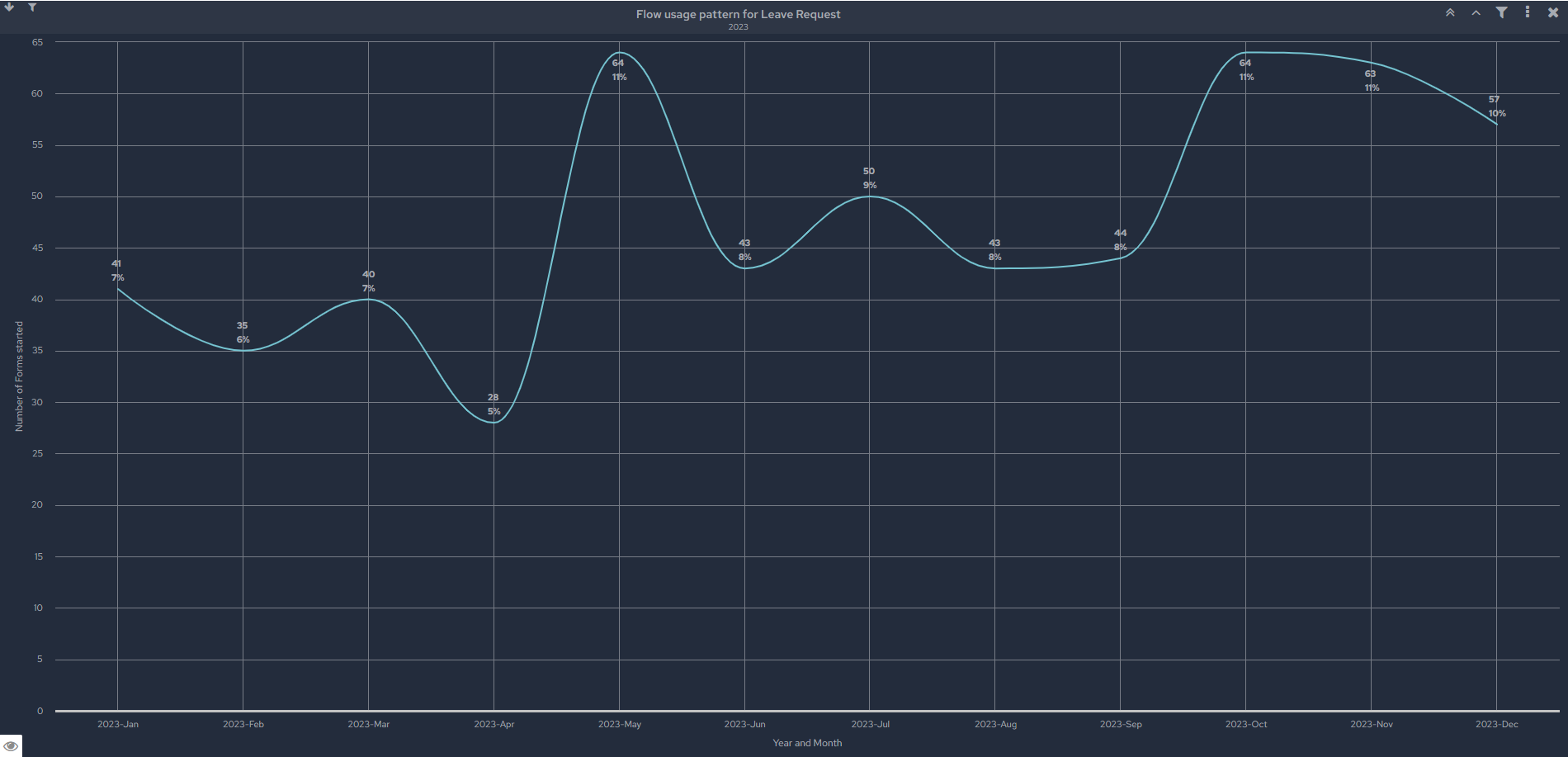 FlowForma Insights