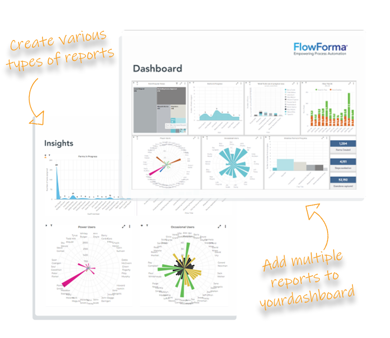 FlowForma Insights dashboard