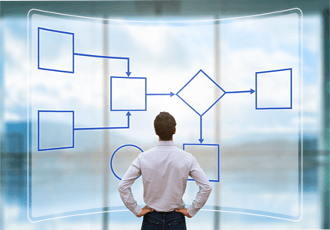 Process Automation Guide 
