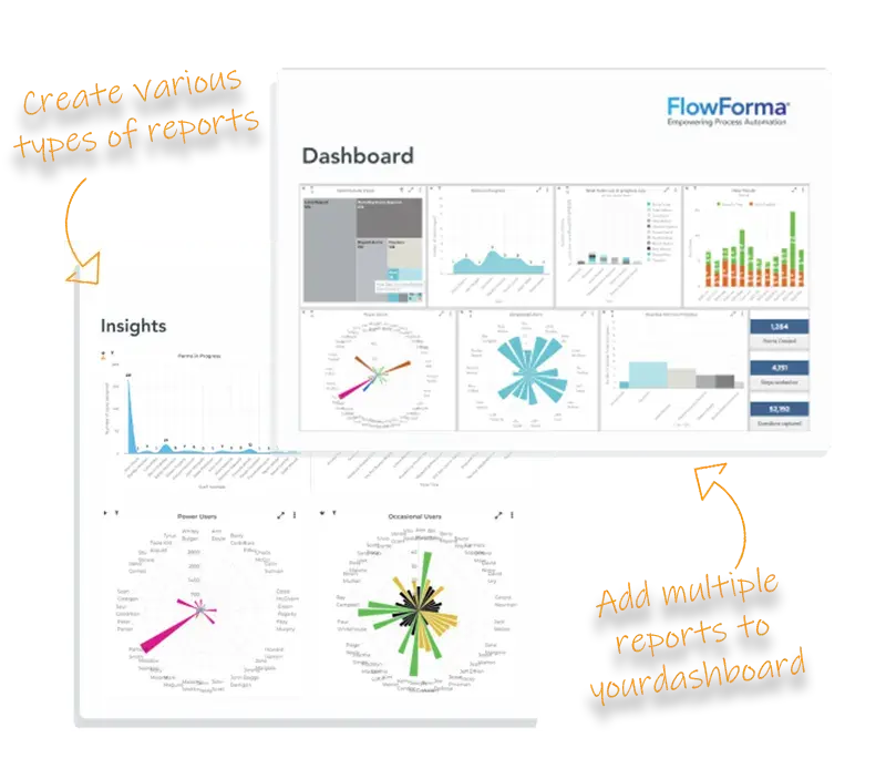 FlowForma AI insights and analytics screenshot