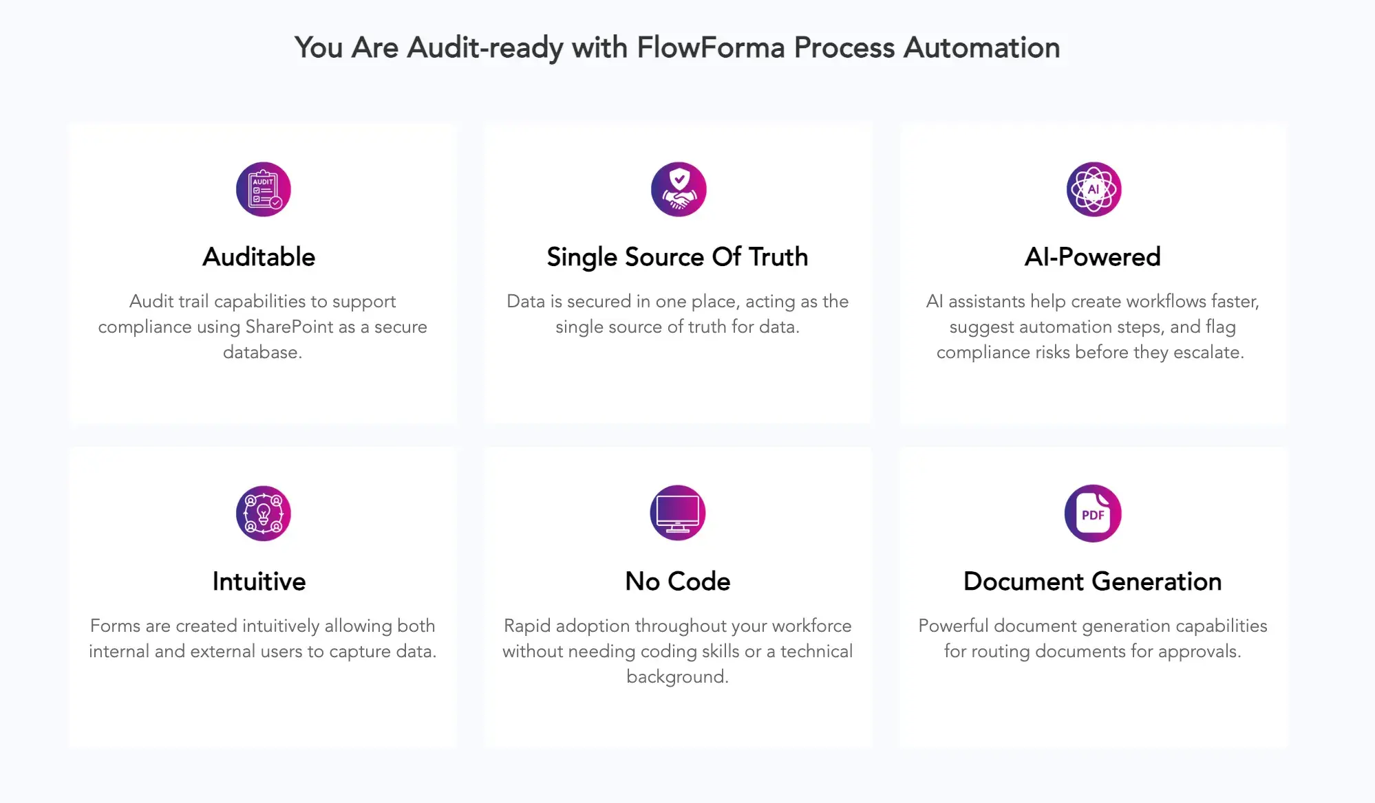 FlowForma compliance module features screenshot