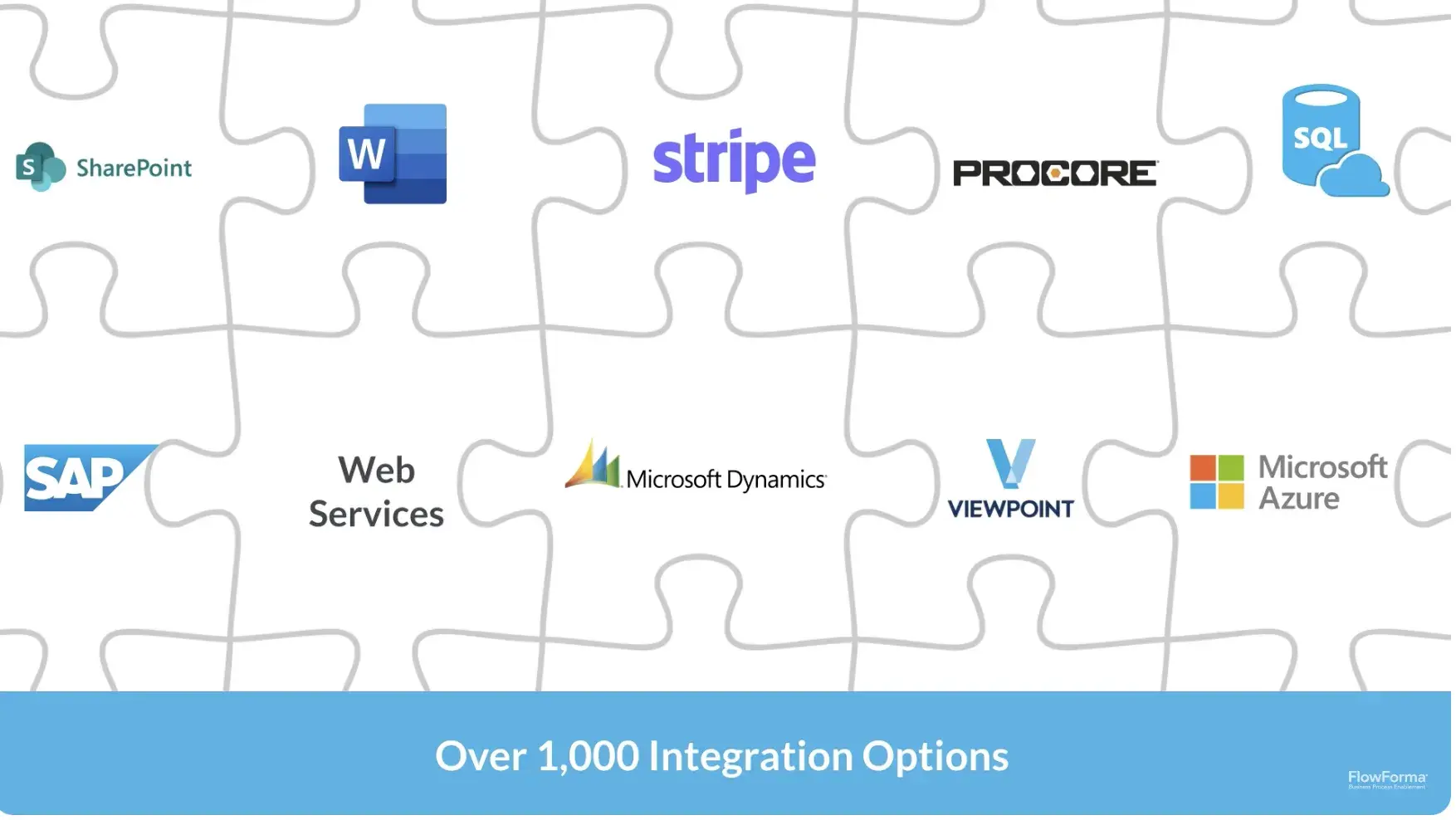 Screenshot highlighting FlowForma’s integration capabilities