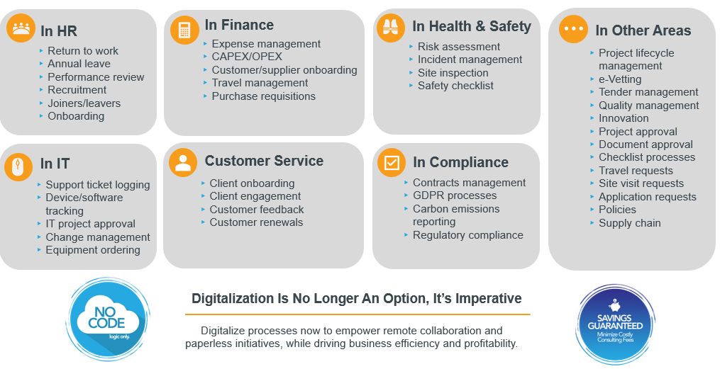 Common business processes for digitalization