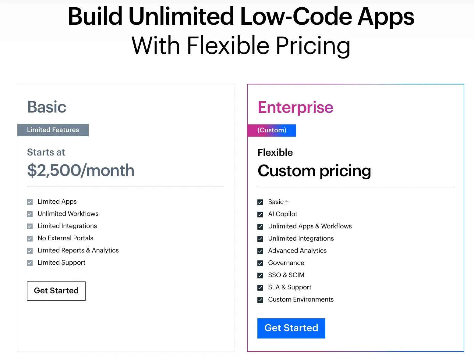 Kissflow pricing page screenshot for budgeting