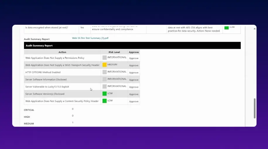 Overview of pen test findings summary